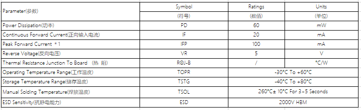 5MM圆头无边 峰值参数.png